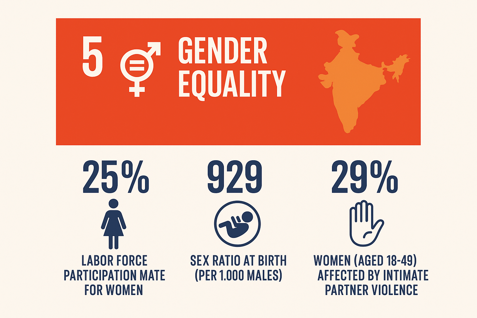 “Achieve gender equality and empower all women and girls”